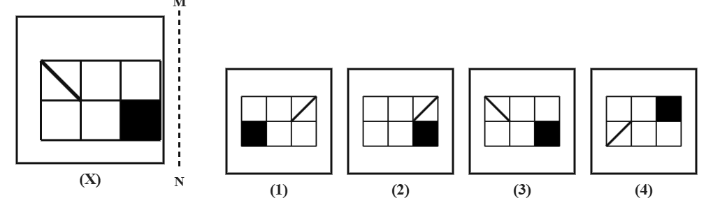 a 2 by 3 grid rectangle with a diagonal line in one cell and a solid shaded cell, next to a dashed vertical mirror line MN, with four candidate answer grids numbered 1 to 4