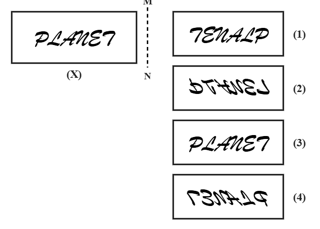 the word PLANET in a cursive script (X) next to a dashed vertical mirror line MN, with four candidate renderings of the word numbered 1 to 4