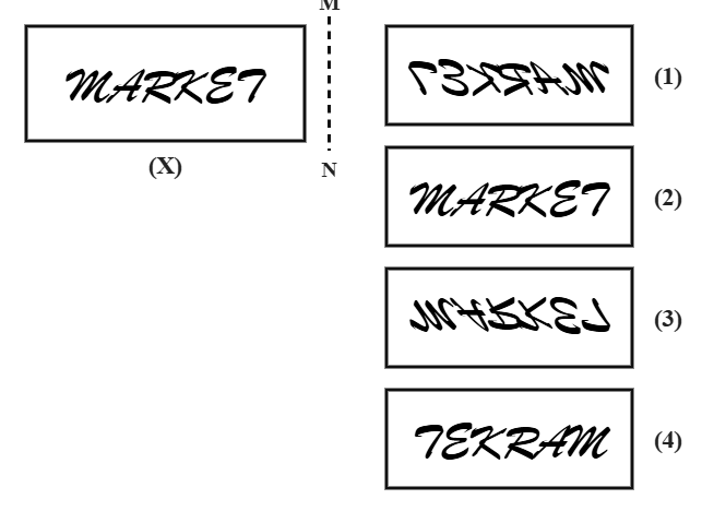 the word MARKET in a cursive script (X) next to a dashed vertical mirror line MN, with four candidate renderings of the word numbered 1 to 4
