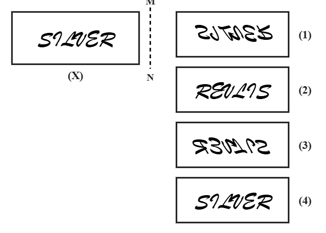 the word SILVER in a cursive script (X) next to a dashed vertical mirror line MN, with four candidate renderings of the word numbered 1 to 4