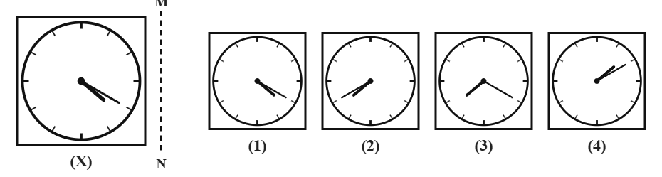 an analogue clock (X) showing 4:20 next to a dashed vertical mirror line MN, with four candidate clock faces numbered 1 to 4