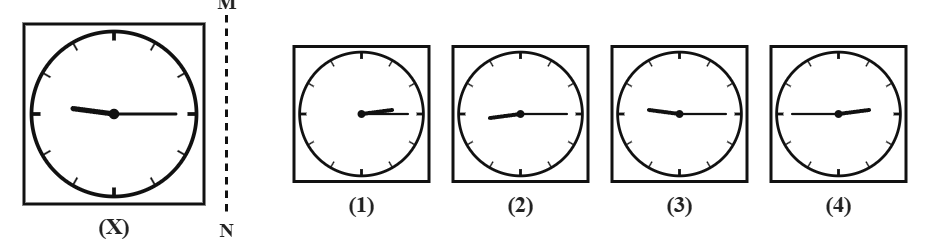 an analogue clock (X) showing 9:15 next to a dashed vertical mirror line MN, with four candidate clock faces numbered 1 to 4