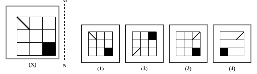 a second 3 by 3 grid square with a diagonal line in one cell and a solid shaded cell in a different pattern, next to a dashed vertical mirror line MN, with four candidate answer grids numbered 1 to 4