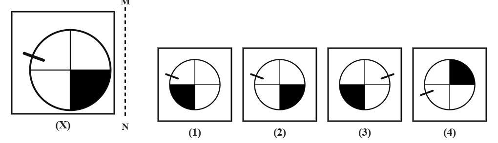 a circle divided into four parts by cross-lines, with one quarter shaded black and a short tick mark near the edge, next to a dashed vertical mirror line MN, with four candidate answer circles numbered 1 to 4