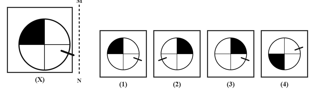 a circle divided into four parts by cross-lines, with a different quarter shaded black and a short tick mark near the edge, next to a dashed vertical mirror line MN, with four candidate answer circles numbered 1 to 4