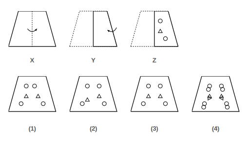 paper folded in steps X, Y and Z with the cuts made in Figure Z, and four answer figures 1 to 4 for paper cutting question 1