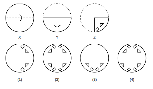 paper folded in steps X, Y and Z with the cuts made in Figure Z, and four answer figures 1 to 4 for paper cutting question 10