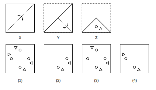 paper folded in steps X, Y and Z with the cuts made in Figure Z, and four answer figures 1 to 4 for paper cutting question 12