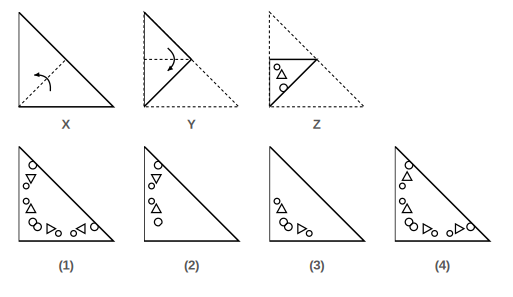 paper folded in steps X, Y and Z with the cuts made in Figure Z, and four answer figures 1 to 4 for paper cutting question 13