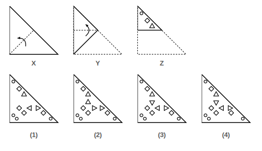 paper folded in steps X, Y and Z with the cuts made in Figure Z, and four answer figures 1 to 4 for paper cutting question 14