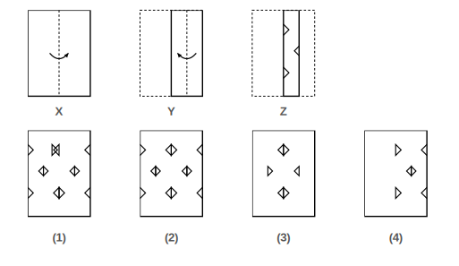 paper folded in steps X, Y and Z with the cuts made in Figure Z, and four answer figures 1 to 4 for paper cutting question 15