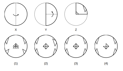 paper folded in steps X, Y and Z with the cuts made in Figure Z, and four answer figures 1 to 4 for paper cutting question 17