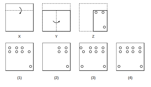 paper folded in steps X, Y and Z with the cuts made in Figure Z, and four answer figures 1 to 4 for paper cutting question 19