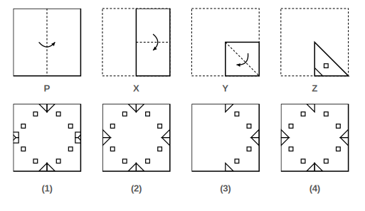paper folded in steps X, Y and Z with the cuts made in Figure Z, and four answer figures 1 to 4 for paper cutting question 21