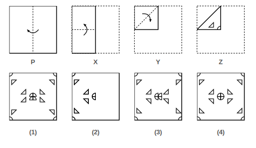paper folded in steps X, Y and Z with the cuts made in Figure Z, and four answer figures 1 to 4 for paper cutting question 22