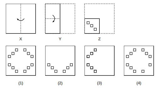 paper folded in steps X, Y and Z with the cuts made in Figure Z, and four answer figures 1 to 4 for paper cutting question 23