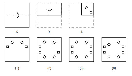 paper folded in steps X, Y and Z with the cuts made in Figure Z, and four answer figures 1 to 4 for paper cutting question 24