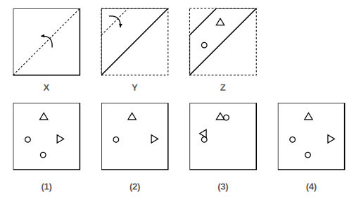 paper folded in steps X, Y and Z with the cuts made in Figure Z, and four answer figures 1 to 4 for paper cutting question 25