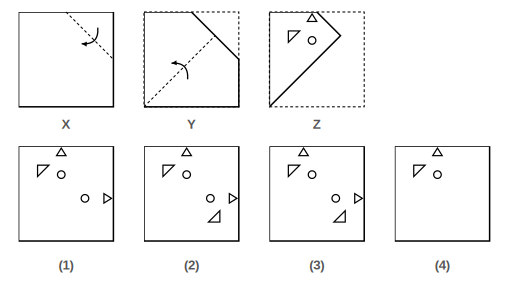 paper folded in steps X, Y and Z with the cuts made in Figure Z, and four answer figures 1 to 4 for paper cutting question 26