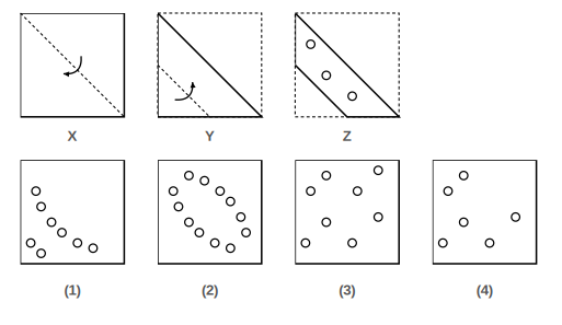 paper folded in steps X, Y and Z with the cuts made in Figure Z, and four answer figures 1 to 4 for paper cutting question 27