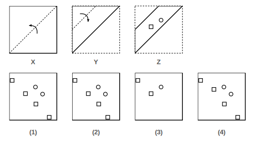 paper folded in steps X, Y and Z with the cuts made in Figure Z, and four answer figures 1 to 4 for paper cutting question 28