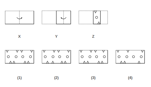 paper folded in steps X, Y and Z with the cuts made in Figure Z, and four answer figures 1 to 4 for paper cutting question 29
