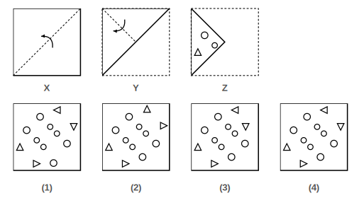 paper folded in steps X, Y and Z with the cuts made in Figure Z, and four answer figures 1 to 4 for paper cutting question 3