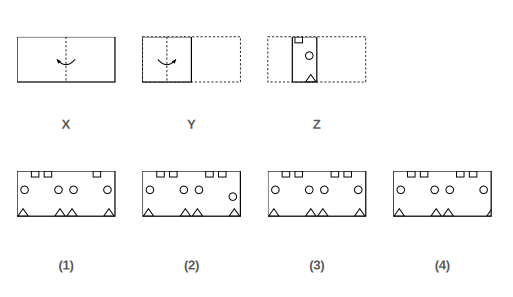 paper folded in steps X, Y and Z with the cuts made in Figure Z, and four answer figures 1 to 4 for paper cutting question 30