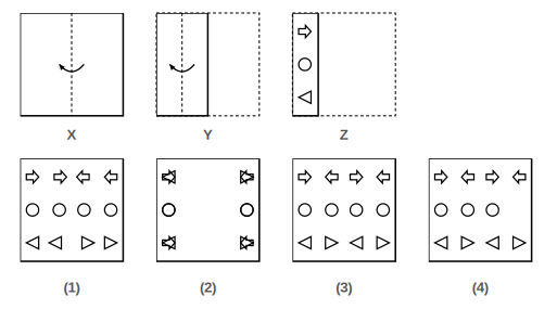 paper folded in steps with the cuts made in Figure Z, and four answer figures 1 to 4 for paper cutting question 31
