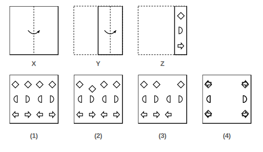 paper folded in steps with the cuts made in Figure Z, and four answer figures 1 to 4 for paper cutting question 32