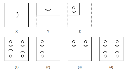 paper folded in steps with the cuts made in Figure Z, and four answer figures 1 to 4 for paper cutting question 33