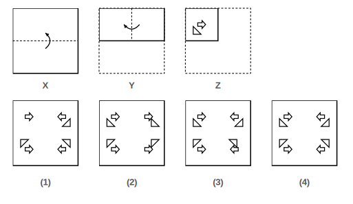 paper folded in steps with the cuts made in Figure Z, and four answer figures 1 to 4 for paper cutting question 36