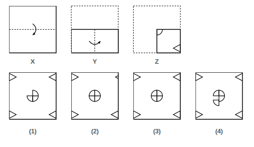 paper folded in steps with the cuts made in Figure Z, and four answer figures 1 to 4 for paper cutting question 38