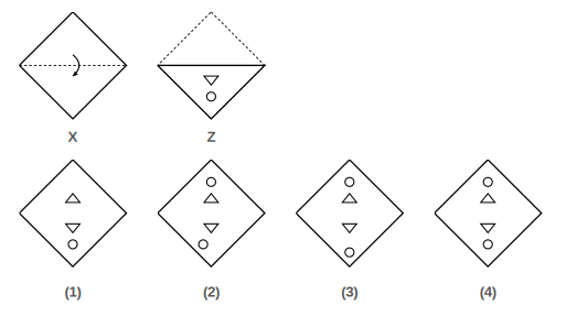 paper folded in steps with the cuts made in Figure Z, and four answer figures 1 to 4 for paper cutting question 39