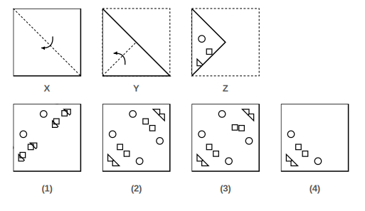 paper folded in steps X, Y and Z with the cuts made in Figure Z, and four answer figures 1 to 4 for paper cutting question 4