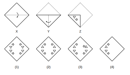 paper folded in steps with the cuts made in Figure Z, and four answer figures 1 to 4 for paper cutting question 40