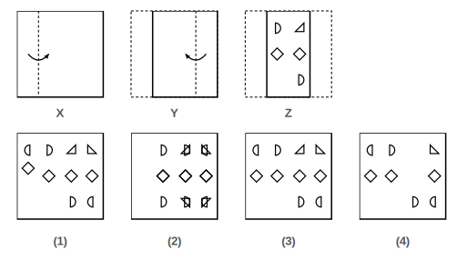paper folded in steps with the cuts made in Figure Z, and four answer figures 1 to 4 for paper cutting question 41