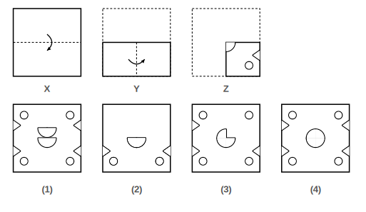 paper folded in half twice with the cuts made in Figure Z, and four answer figures 1 to 4 for paper cutting question 47