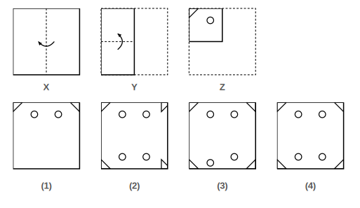 paper folded in steps X, Y and Z with the cuts made in Figure Z, and four answer figures 1 to 4 for paper cutting question 6