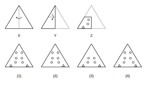 paper folded in steps X, Y and Z with the cuts made in Figure Z, and four answer figures 1 to 4 for paper cutting question 7