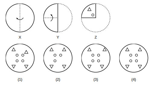 paper folded in steps X, Y and Z with the cuts made in Figure Z, and four answer figures 1 to 4 for paper cutting question 9