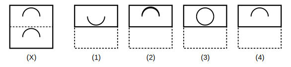 transparent sheet X with a pattern and a dotted fold line, and four answer figures 1 to 4 for paper folding question 1