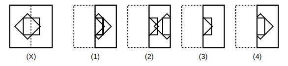 transparent sheet X with a pattern and a dotted fold line, and four answer figures 1 to 4 for paper folding question 19