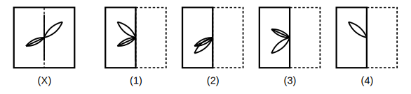 transparent sheet X with a pattern and a dotted fold line, and four answer figures 1 to 4 for paper folding question 22