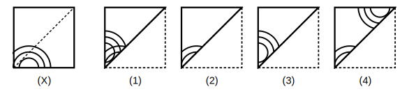 transparent sheet X with a pattern and a dotted fold line, and four answer figures 1 to 4 for paper folding question 28