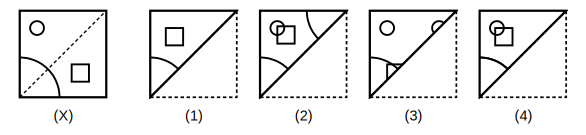 transparent sheet X with a pattern and a dotted fold line, and four answer figures 1 to 4 for paper folding question 30