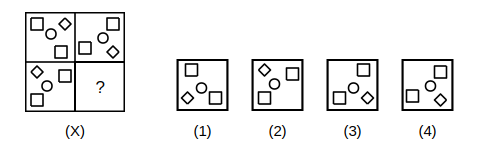 question figure with a missing quarter and four answer figures 1 to 4 for pattern completion question 19