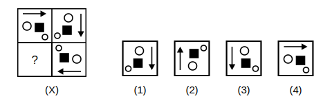 question figure with a missing quarter and four answer figures 1 to 4 for pattern completion question 21