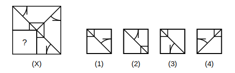 question figure with a missing quarter and four answer figures 1 to 4 for pattern completion question 25