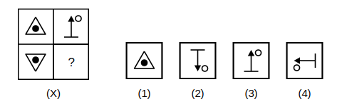 question figure with a missing quarter and four answer figures 1 to 4 for pattern completion question 32